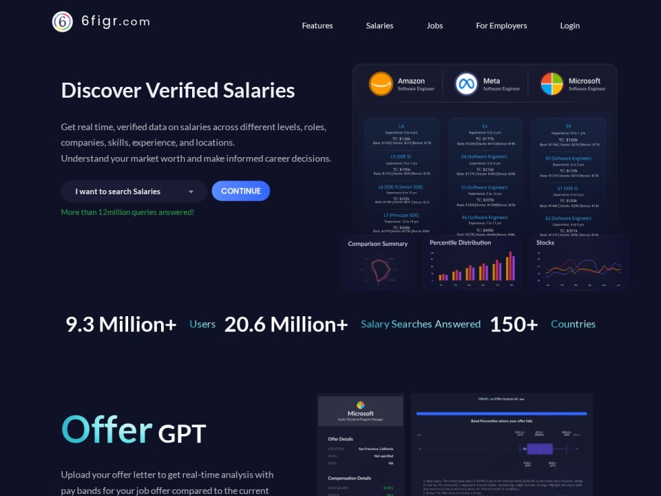 6figr preview