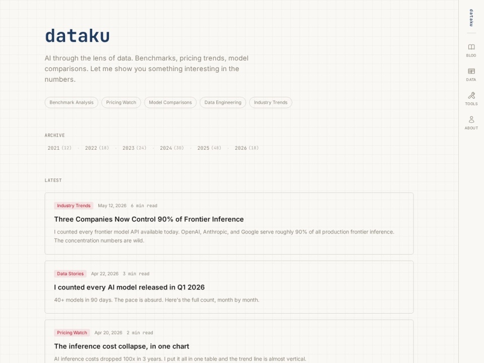 Dataku preview