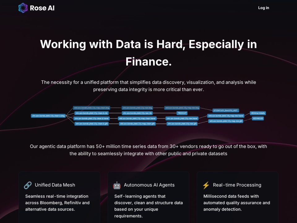 Rose AI preview