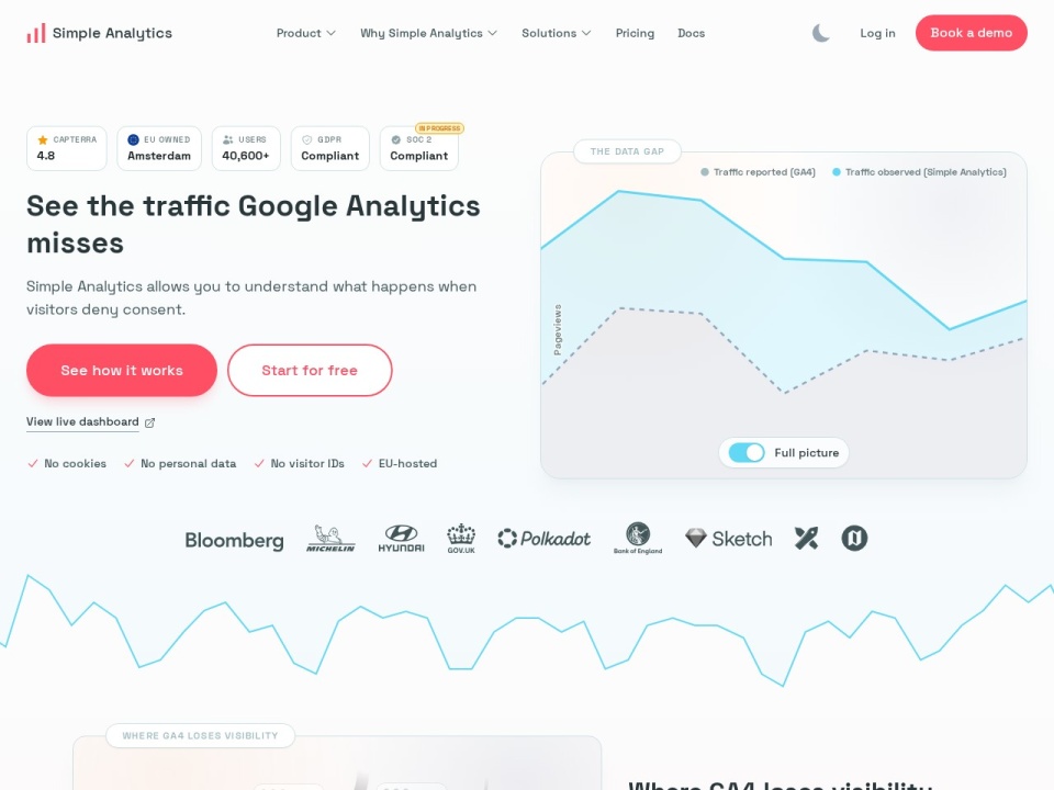 Simpleanalytics preview