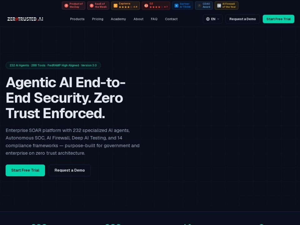 Zerotrusted AI preview